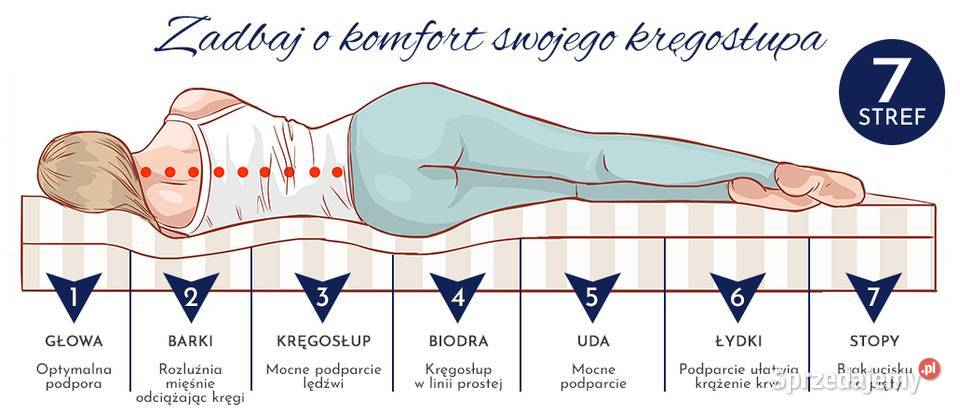 Materac Silver Premium H3H4 90120140160180x200 Rzeszów sprzedam