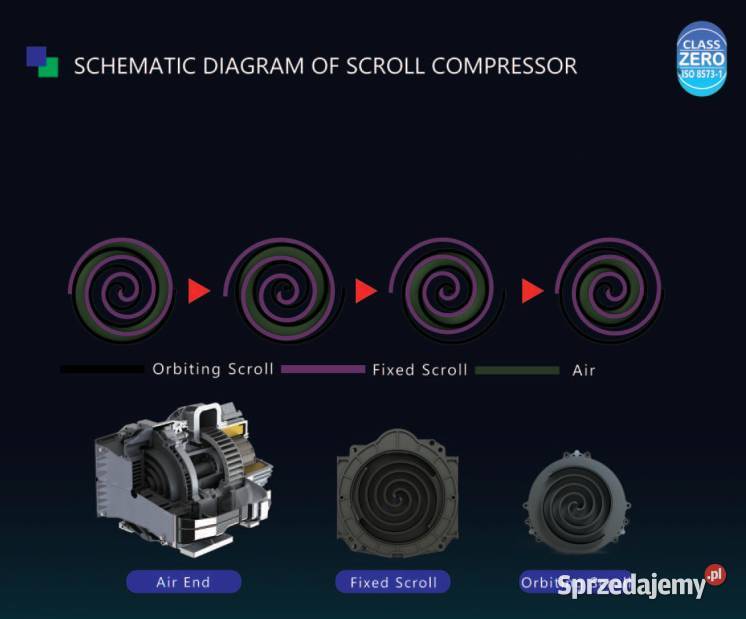 Kompresor sprężarka bezolejowa spiralna scroll