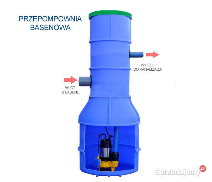 PRZEPOMPOWNIA DO BASENU JACUZZI z POMPĄ 280Lmin Wrocław
