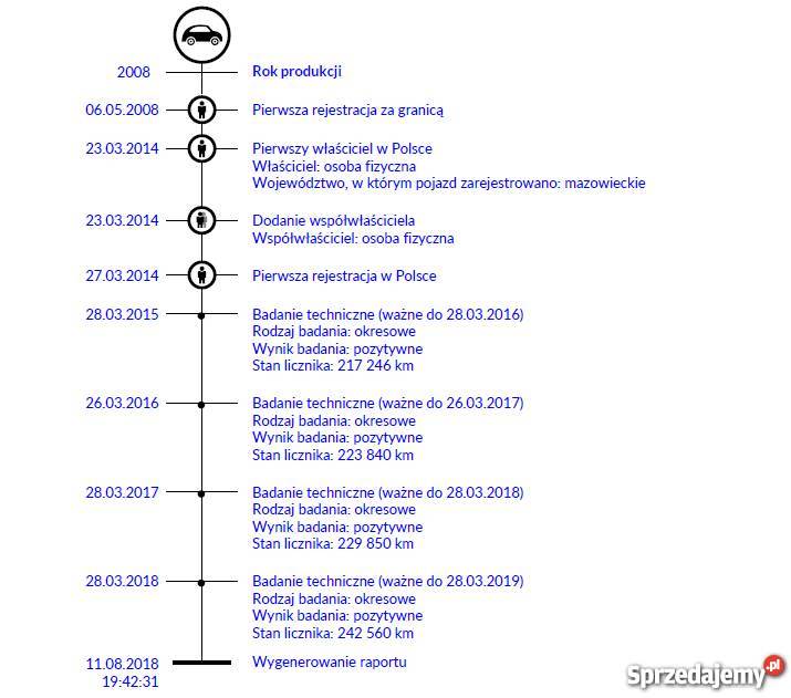 Opel Astra H kombi 2008 r 17 CDTI 110 Ożarów Mazowiecki