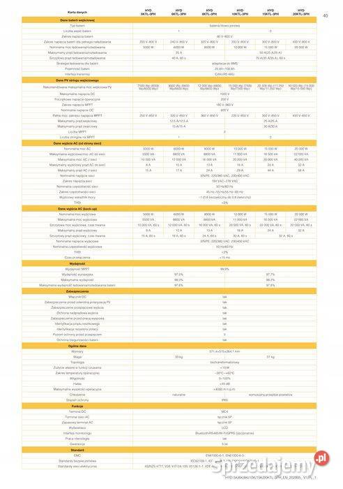 Inverter Sofar Solar HYD 15 KTL Hybrydowy