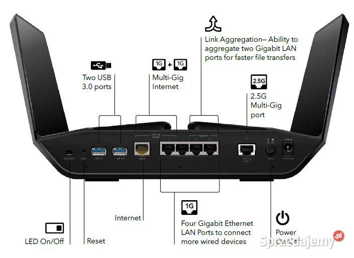 Router Netgear Nighthawk RAX200 AX11000 Mbs WIFI małopolskie Tarnów