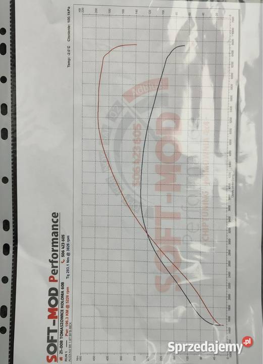 Audi A4b6 18t Rok produkcji 2003 Trojanów