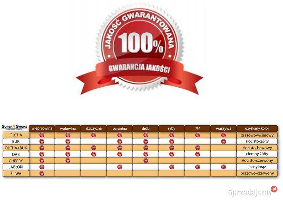 Zrębki Wędzarnicze Super Smoke OLCHABUK KL10 Białystok