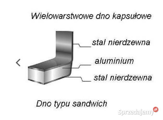 Garnek 36 l wysoki z dnem podziałka sandwich Gastronomia Nysa sprzedam