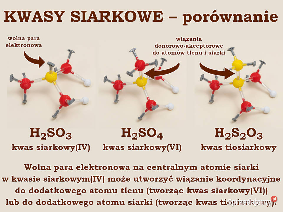 Modele atomów CHEMIA NIEORGANICZNA szkoła