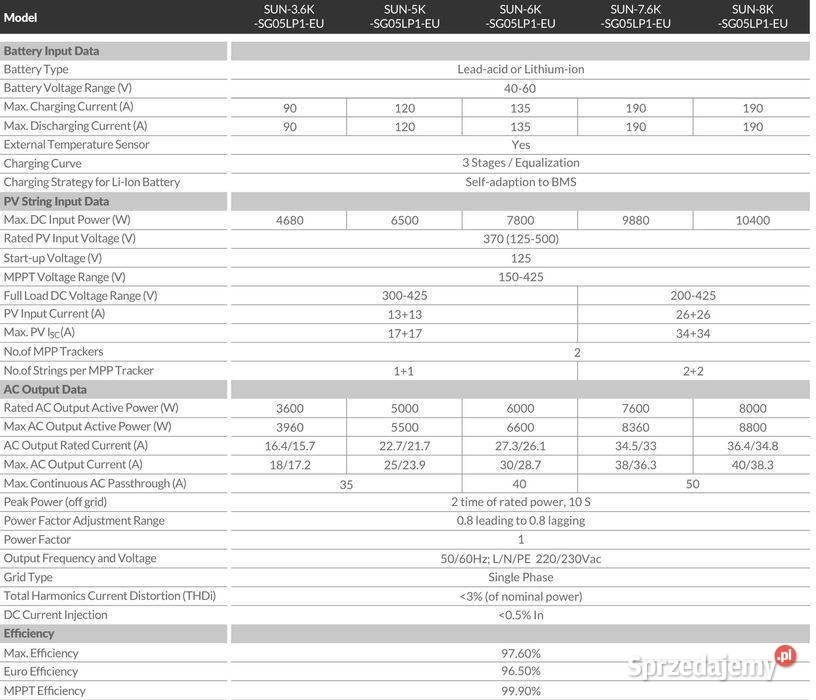 DEYE Falownik hybrydowy 8kW SG05LP1 1fazowy