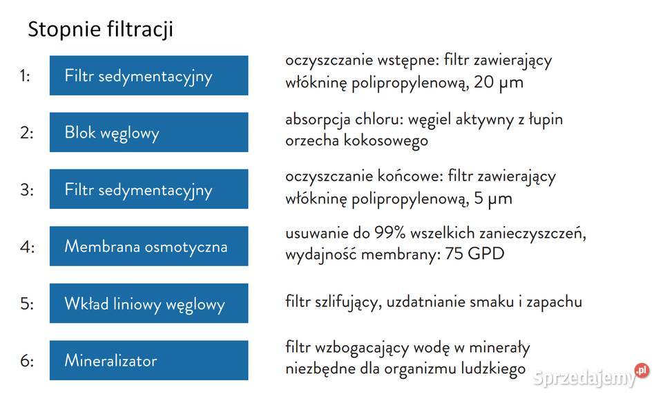 FILTR WODY RO6 RO7 Kłobuck Odwrócona Osmoza Dom i Ogród