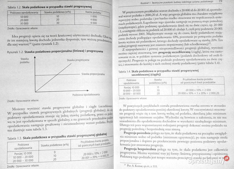 Polski system podatkowy Rafał Rosiński miękka lubelskie sprzedam