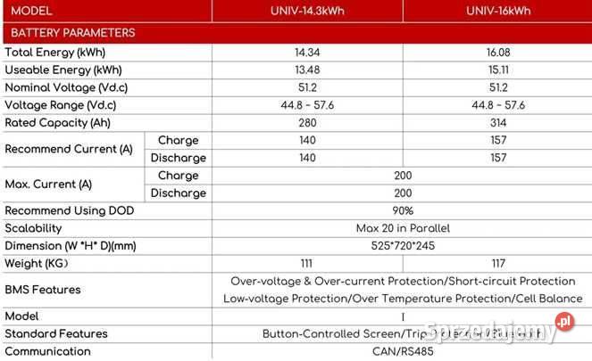 Zestaw budżetowy 15kWh LV panele inwerter 3 fazy