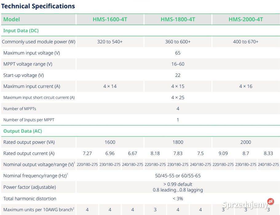 Mikroinwerter HOYMILES HMS16004T 1600VA 4 MPPT 4