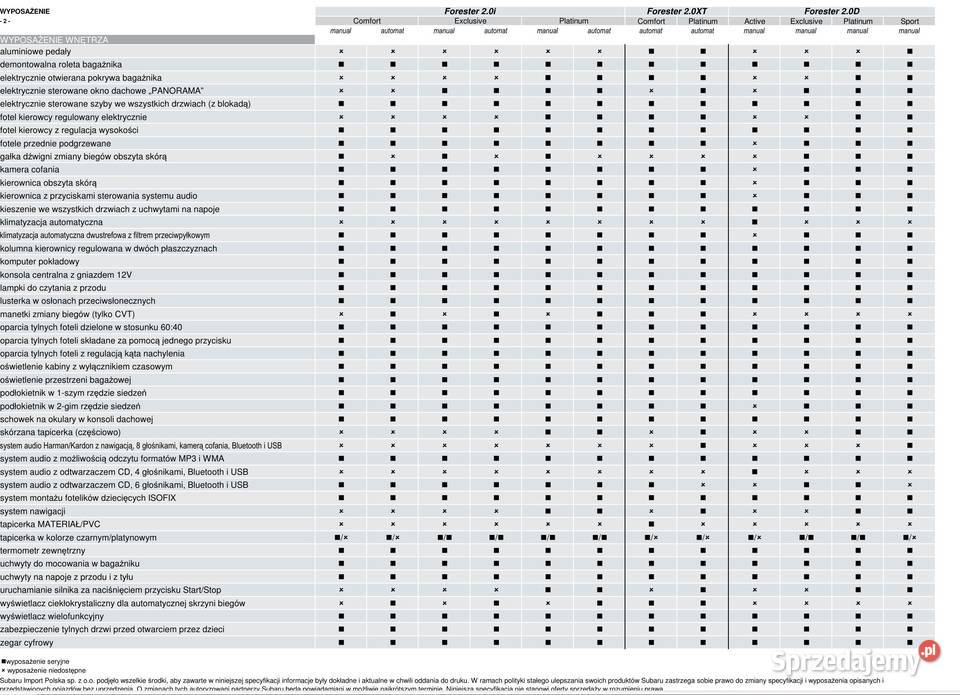 Subaru Forester IV 20 krajowy