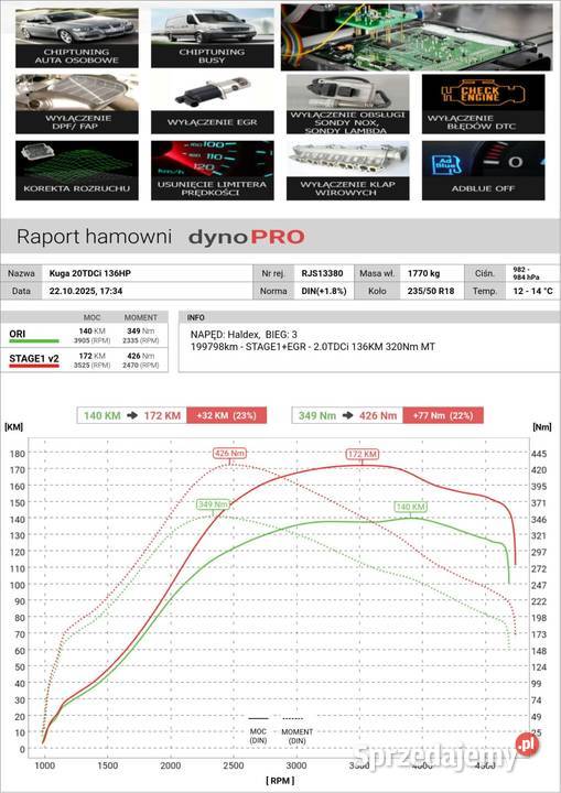 FORD KUGA 20 TDCI 4x4 175 Kuga Jasło