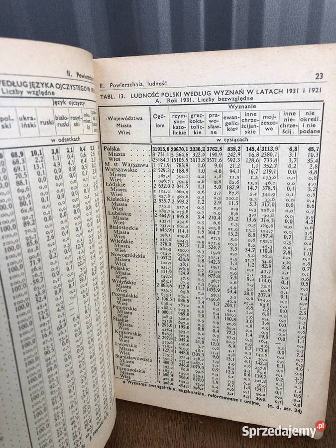 Mały Rocznik statystyczny 1937