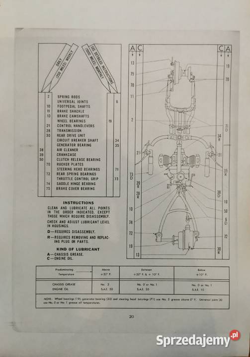 Instrukcja obsługi HarleyDavidson Model 42XASolo
