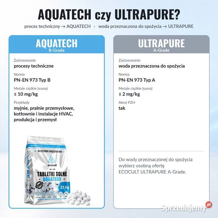 Tabletki solne AQUATECH paleta 1000 dostawa Warszawa