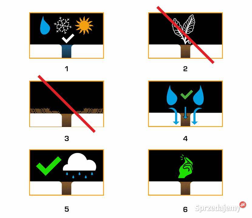 SandBruk Fuga Żywiczna do Kostki Brukowej Płyt