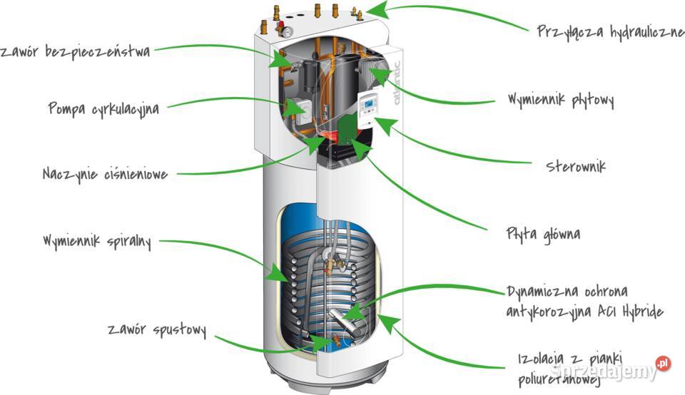 ATLANTIC pompa ciepła LORIA AI DUO 8KW SPLIT Gorlice sprzedam