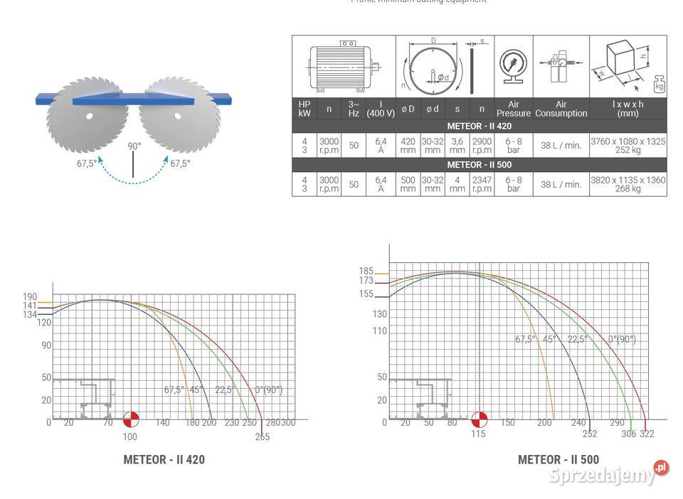 Piła jednogłowicowa automat METEOR II 500 Produkcja