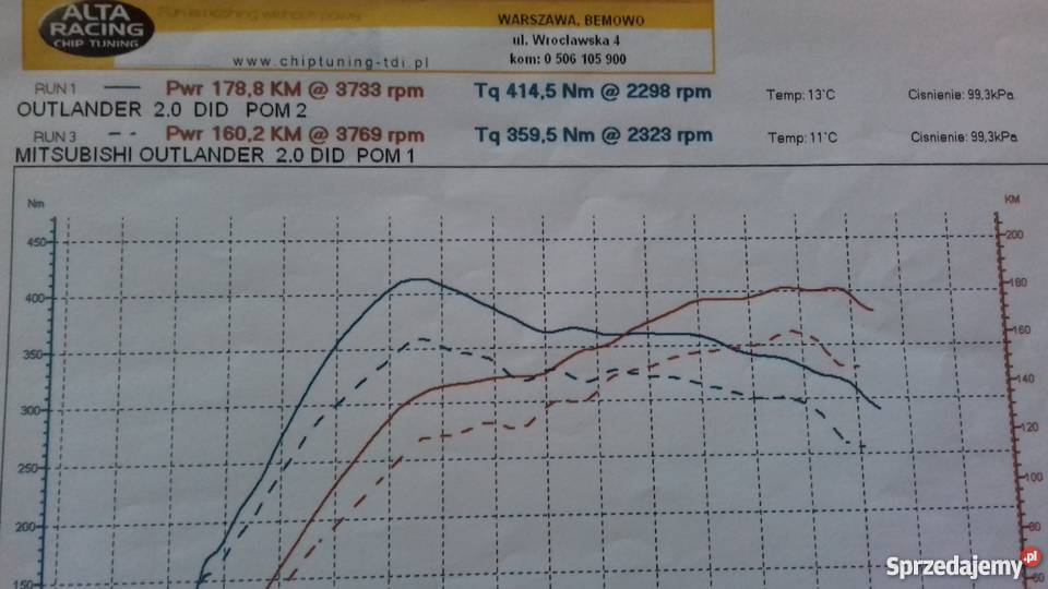Sprzedam Power Box fir Vtech Mitsubishi