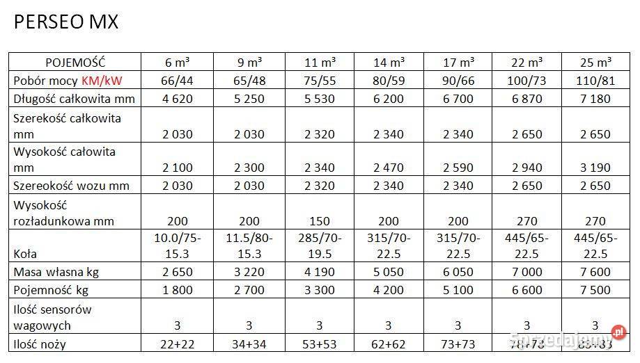 WÓZ paszowy poziomy MARTIN 6 9 11 14 17 22 25 Łowicz