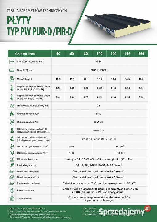 Płyta warstwowa dachowa 80mm Poznań
