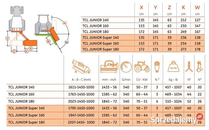 TIERRE Kosiarka bijakowa TLC JUNIOR SUPER 180 Bielsko-Biała
