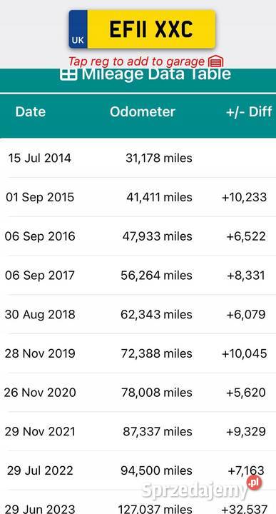 AUTOMATYCZNA SKRZYNIA BIEGÓW Ford Mondeo IV MK4 lubelskie Rudka