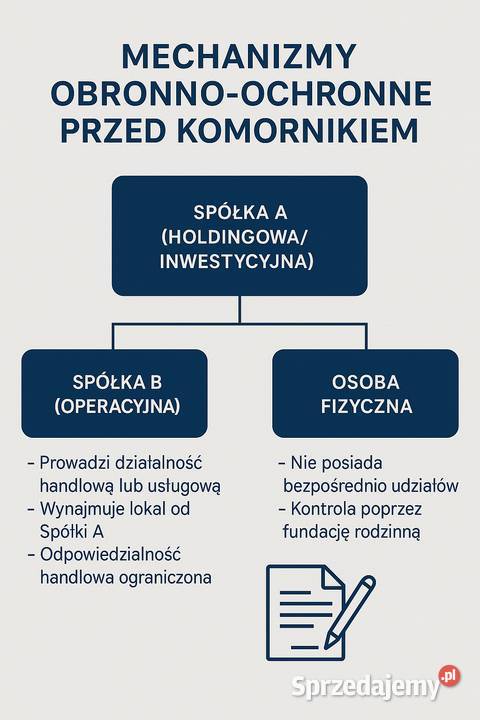 Skup Spółek Kancelaria BladowskiLegal Warszawa