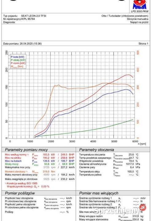 Seat Leon Cupra MK2 radio Wyszogród