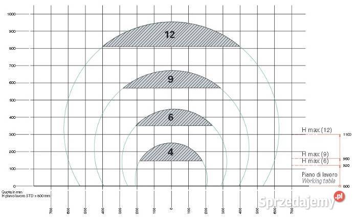 Owijarka pozioma Noxon Wrappy M12 pierścień 1250 Kraków sprzedam
