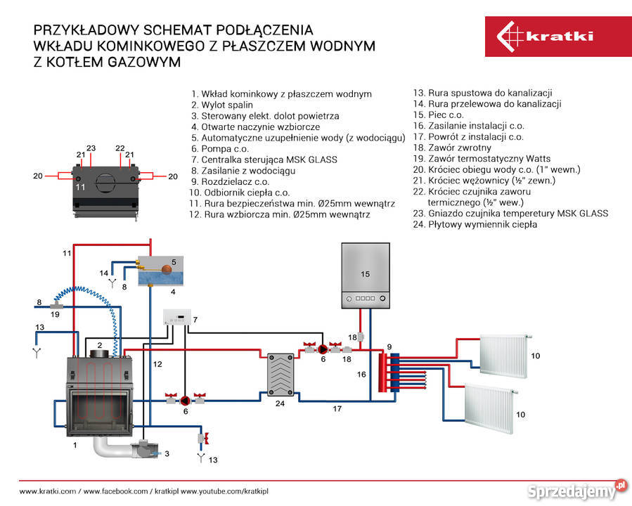 Wkład kominkowy ZUZIA 15 z płaszczem wodnym Rabka-Zdrój