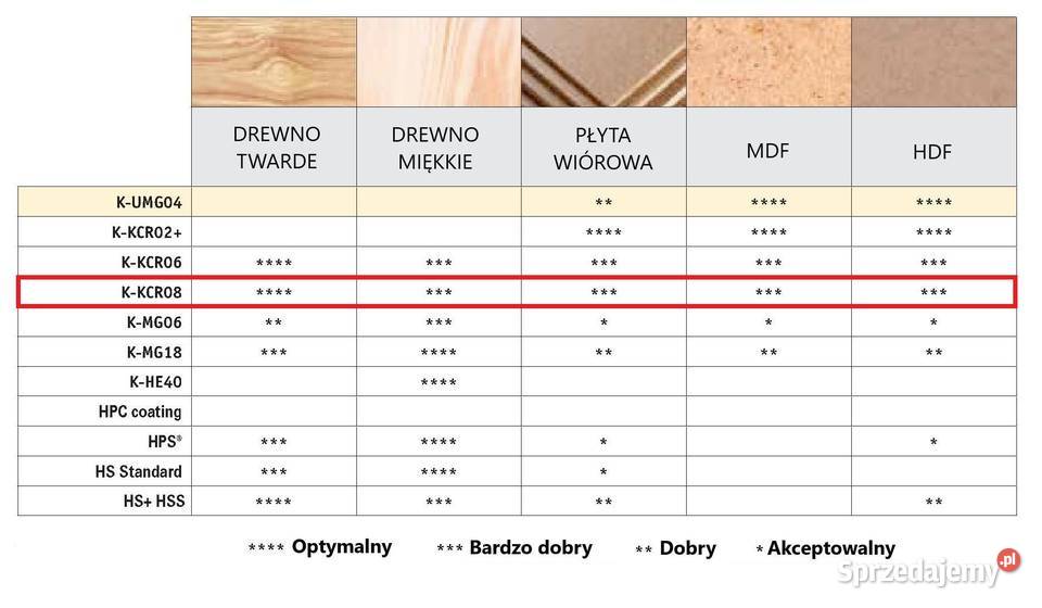 Płytki noże HM 50x12x15 UTWARDZONE KCR08 10 Warszawa