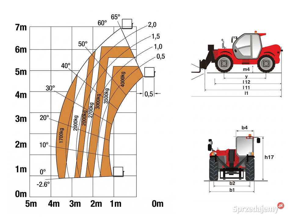 Ładowarka teleskopowa Gnstig GT4007 4000 7 m