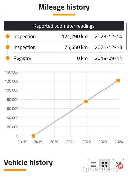 Ford Transit Connect 15 TDCI ECOBLUE SKRZYNIA Rudka