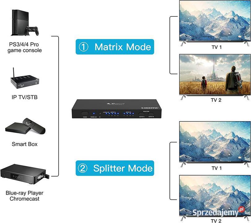 Portta 4x2 HDMI Matryca z dźwiękiem 4K30Hz Białystok sprzedam