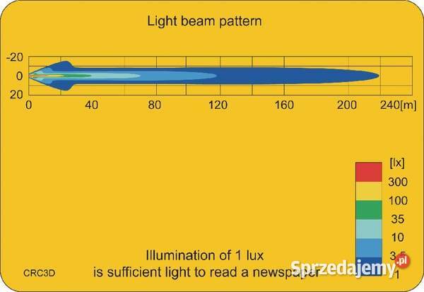 Lampa robocza LED do DeutzFahr okrągła 25W 2000 małopolskie Kamionna