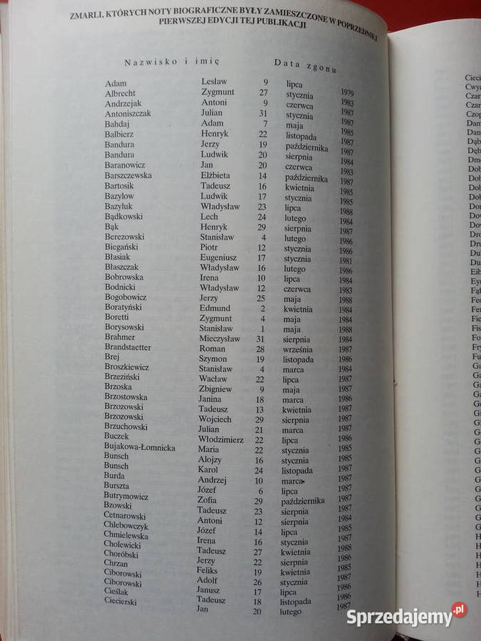 3038 Kto Jest Kim W Polsce Szczecin