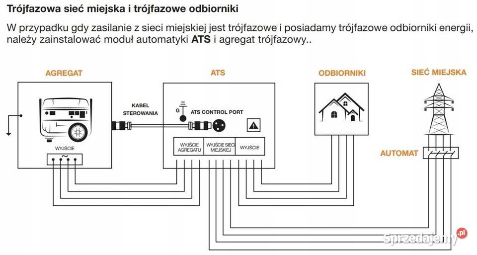 DAEWOO ATS 15 DDAE DSE MODUŁ AUTOMATYKI AZR Opalenica