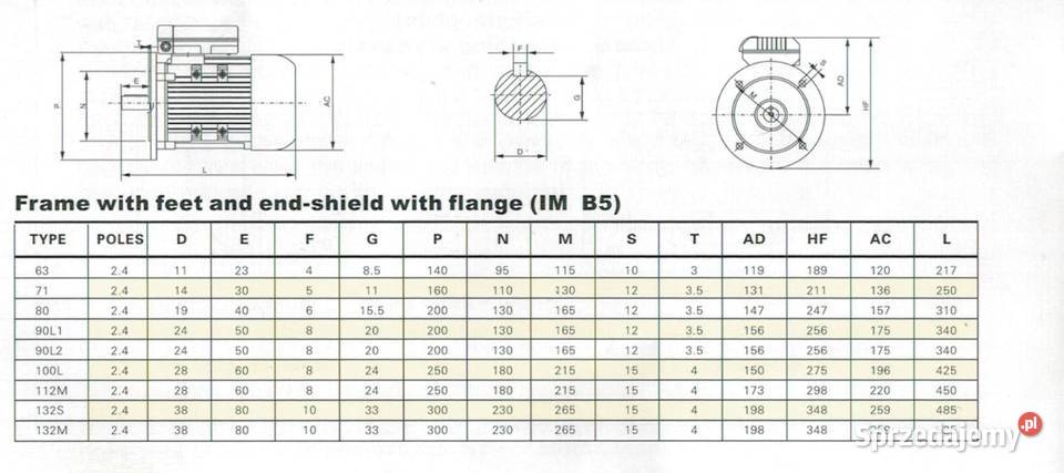 SILNIK ELEKTRYCZNY JEDNOFAZOWY 15kW 2800obr IMB5 Czarnylas