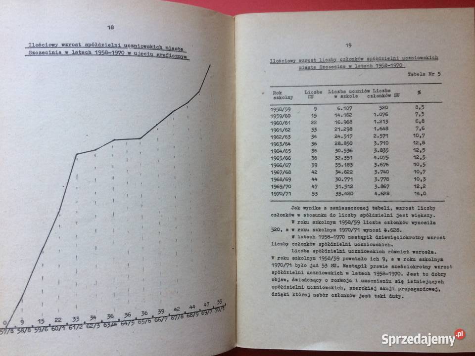 3281 25 Lat Spółdziel Uczniowskiej Woj Szczecin