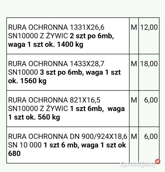 Rury ochronne CC GPR Hobas dostępnych 6 Kraków