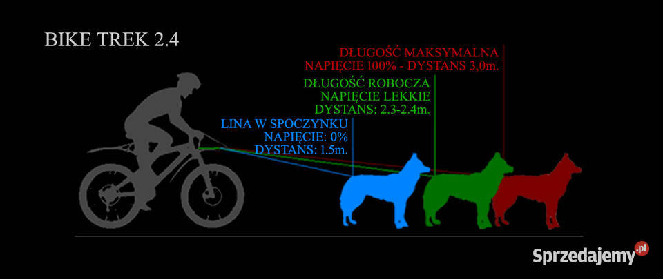LinaSmycz Amortyzowana Psa do Roweru Hulajnogi Tychy