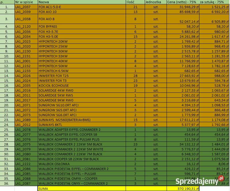 Syndyk sprzedaWYPOSAŻENIE HURTOWNI lubelskie Lublin