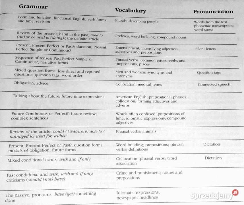 Matters UpperIntermediate Jan Bell Roger Gower Rok wydania 1995 Chełm
