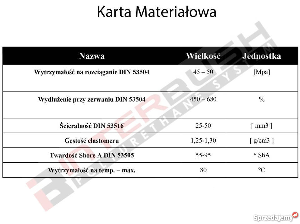 Lemiesz Zgarniacz Poliuretanowy 2000x200x50 Guma mazowieckie Nowy Barcik