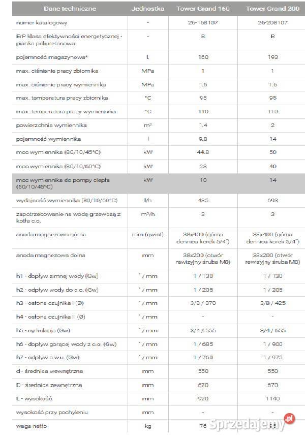 Galmet 200 l Tower Grand 208107 Chotomów
