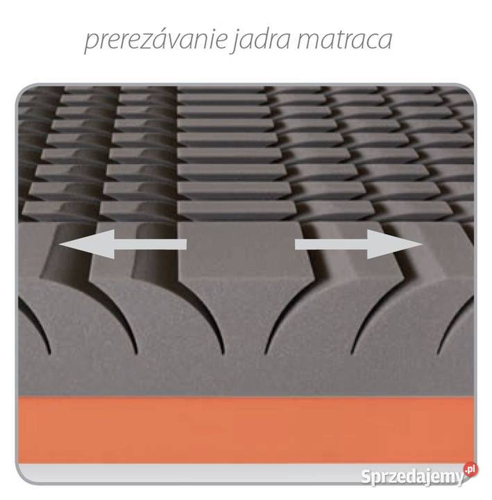 Materac SPINAL DUO MATERASSO piankowy wyrób małopolskie