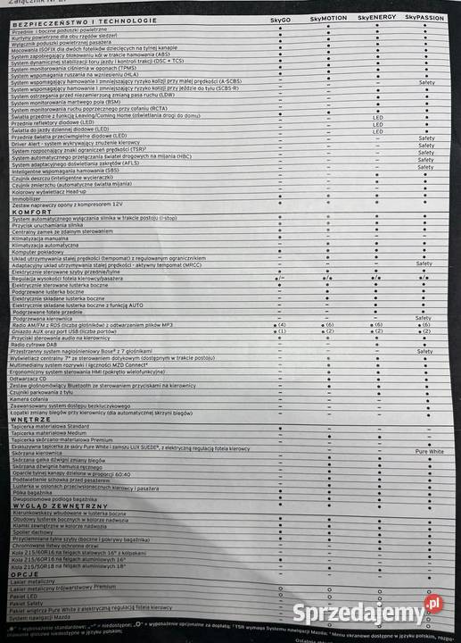Mazda CX3 20 4x4 automat SkyPassion 1 69000km śląskie Bobrowniki