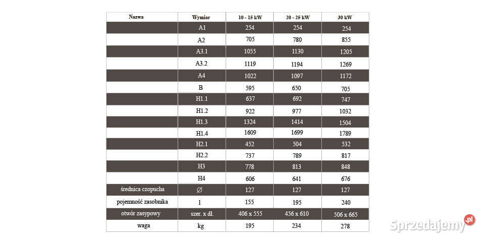 Kocioł piec co na pellet 15 kW dotacja mazowieckie Płock